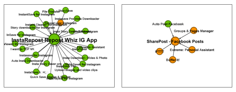 Figures 3 and 4 wiki.png